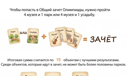 Как считается общая сумма баллов?