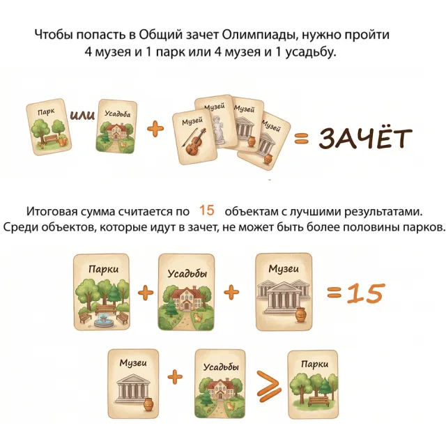 Как считается общая сумма баллов?