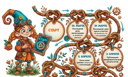 15 марта - последний день регистрации на Олимпиаду
